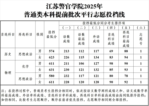 江苏警官学院排名天下第几位(2026最新排行榜)