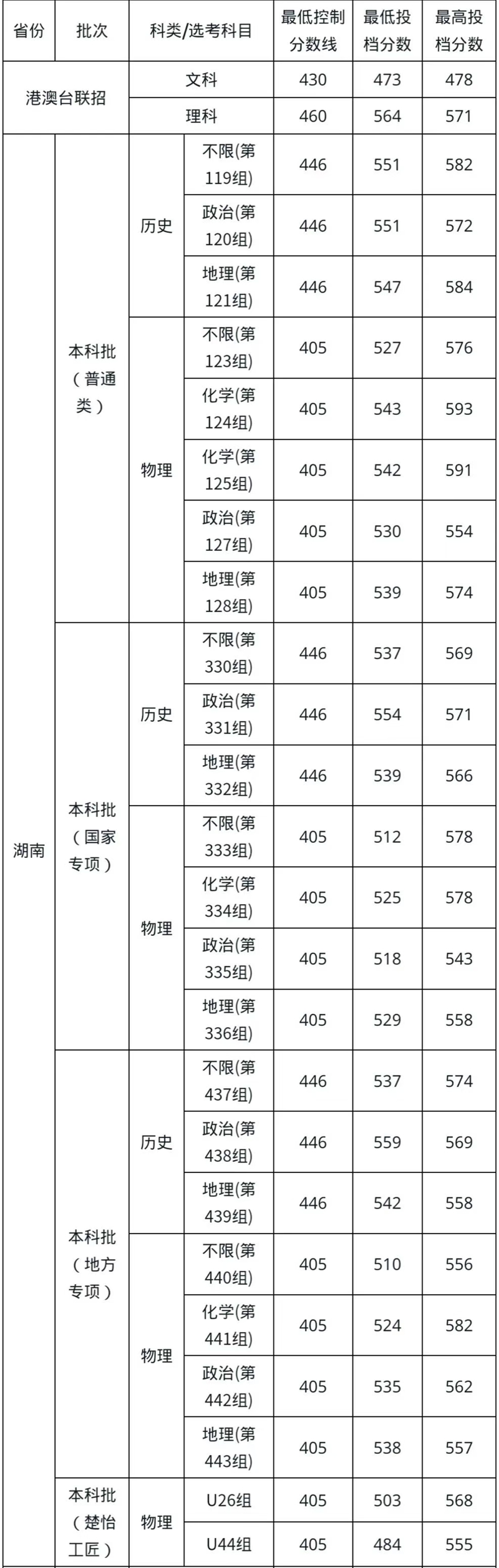 湖南科技大学排名天下第几位(2026最新排行榜)