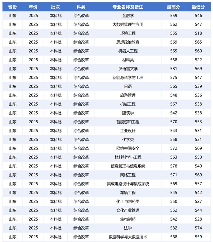 济南大学排名天下第几位(2026最新排行榜)