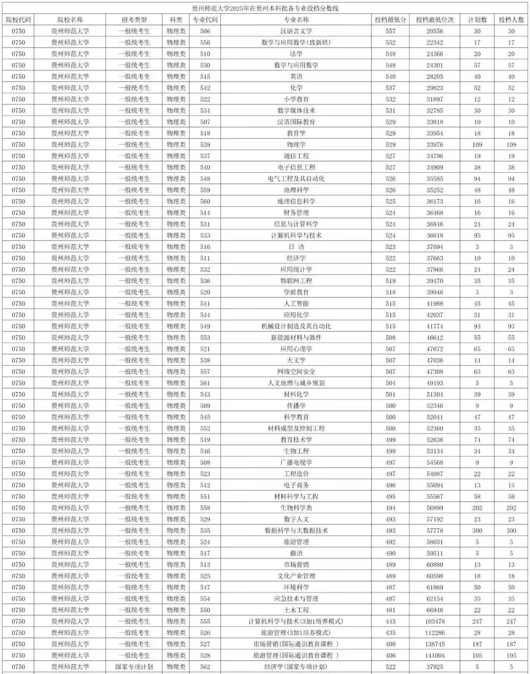 贵州师范大学排名天下第几位(2026最新排行榜)