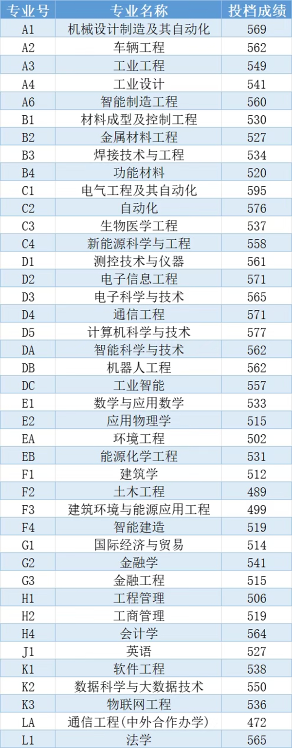 沈阳产业大学排名天下第几位(2026最新排行榜)