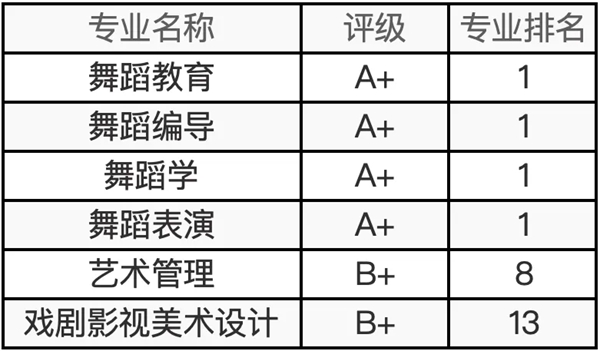 北京跳舞学院排名天下第几位(2026最新排行榜)