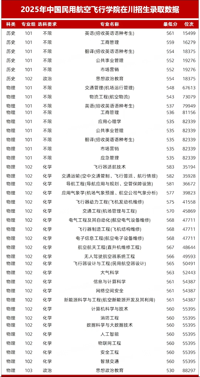 中国民用航空飞翔学院排名天下第几位(2026最新排行榜)