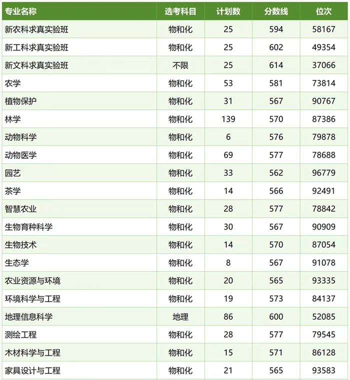 浙江农林大学排名天下第几位(2026最新排行榜)