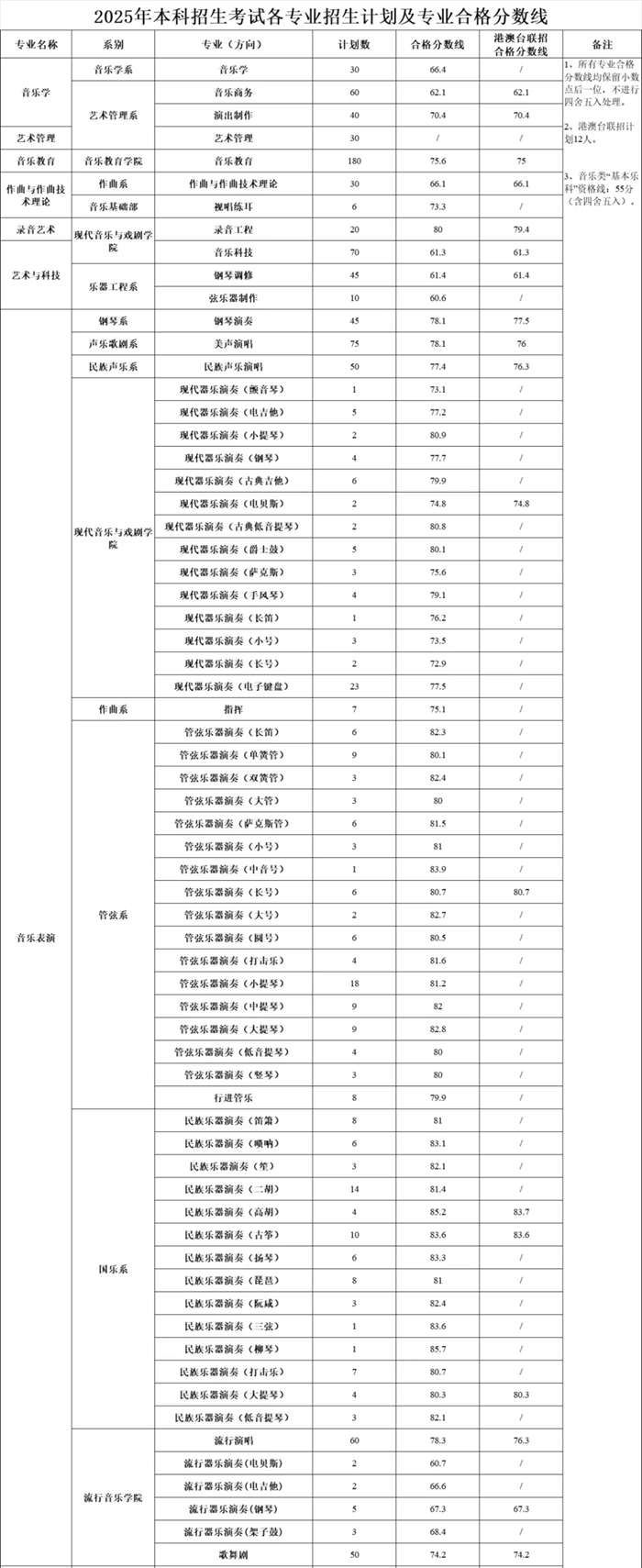 星海音乐学院排名天下第几位(2026最新排行榜)