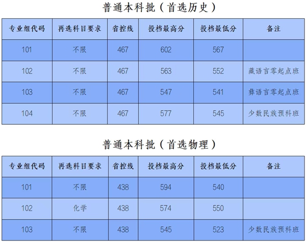 东北民族大学排名天下第几位(2026最新排行榜)