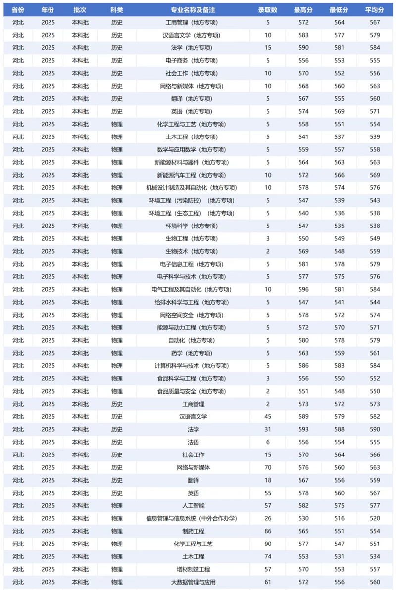 河北科技大学排名天下第几位(2026最新排行榜)