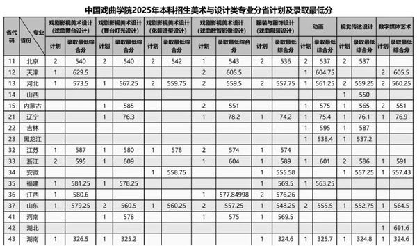 中国戏曲学院排名天下第几位(2026最新排行榜)