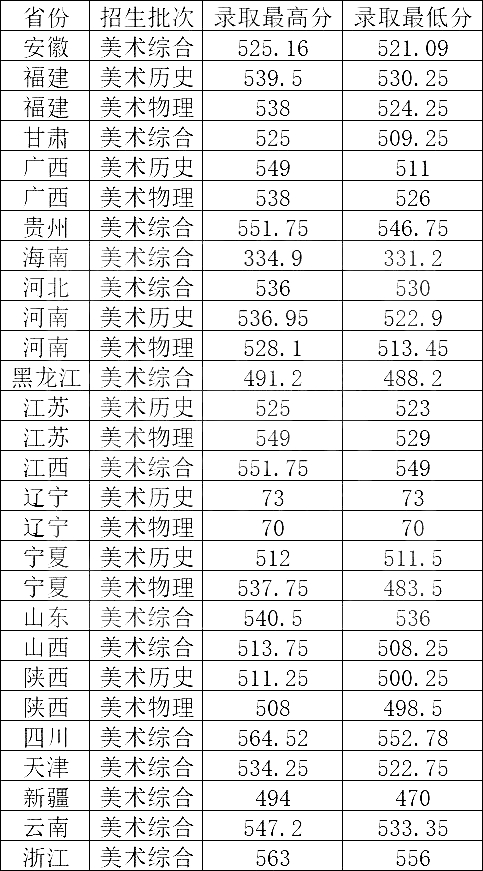 天津本国语大学排名天下第几位(2026最新排行榜)