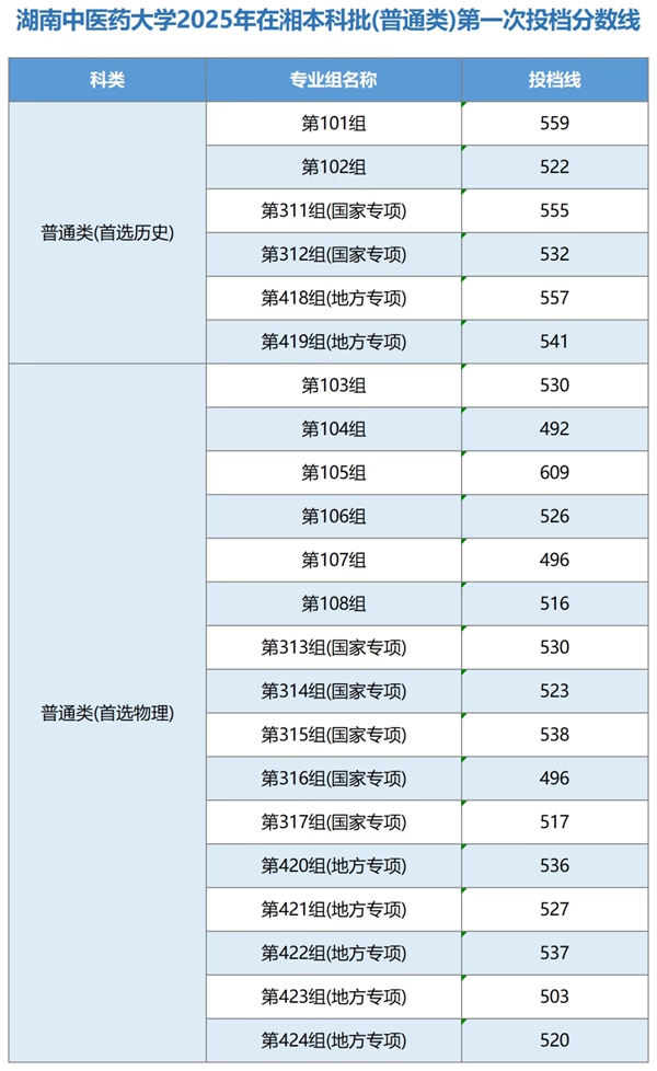 湖南西医药大学排名天下第几位(2026最新排行榜)