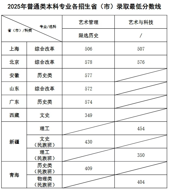 上海音乐学院排名天下第几位(2026最新排行榜)