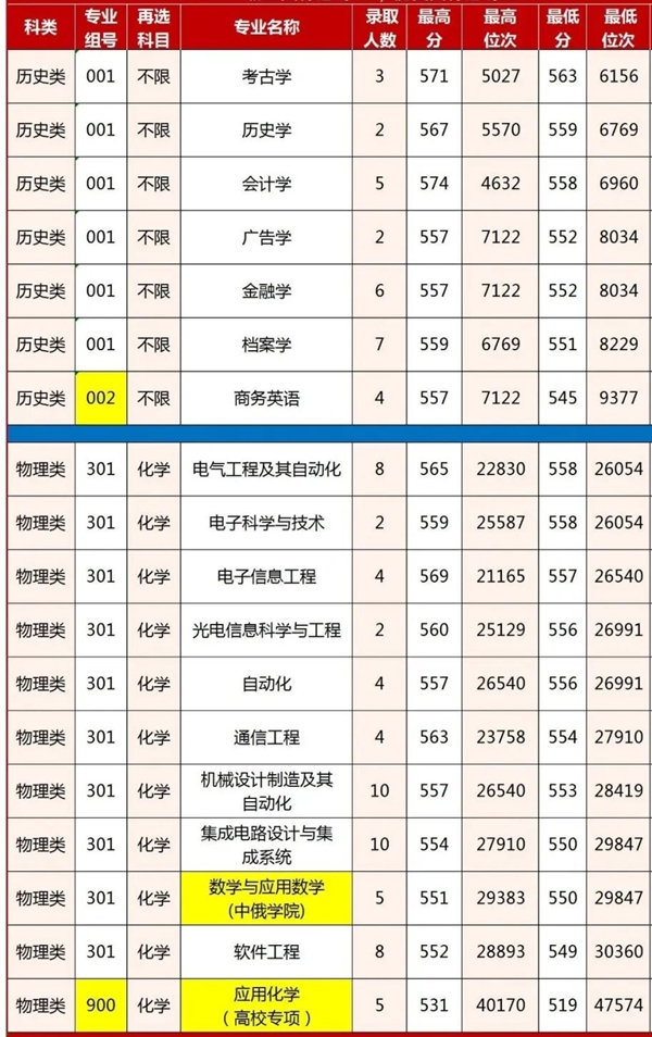 黑龙江大学排名天下第几位(2026最新排行榜)