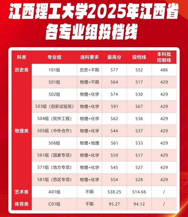 江西理工大学排名天下第几位(2026最新排行榜)