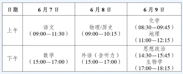 云南高考时候2026年时候表,各科目详细时候支配一览表