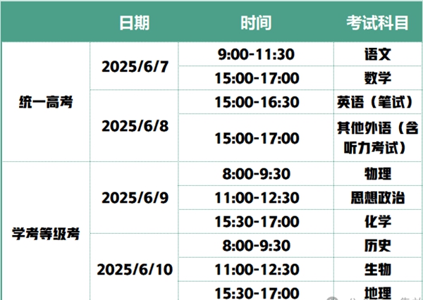 北京高考时候2026年时候表,各科目详细时候支配一览表