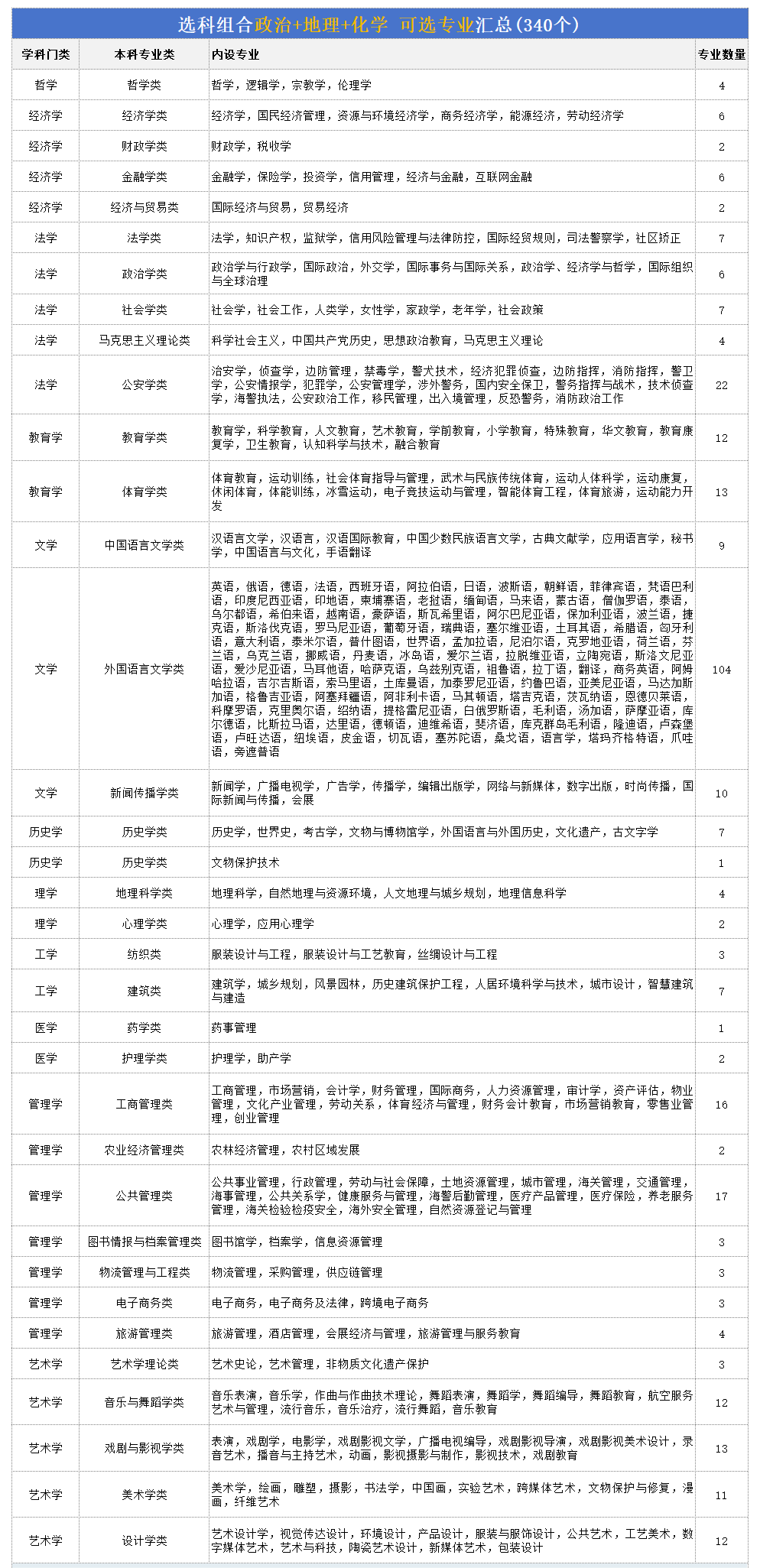 高考政地化组合能够报甚么专业,2026年这个组合好不好