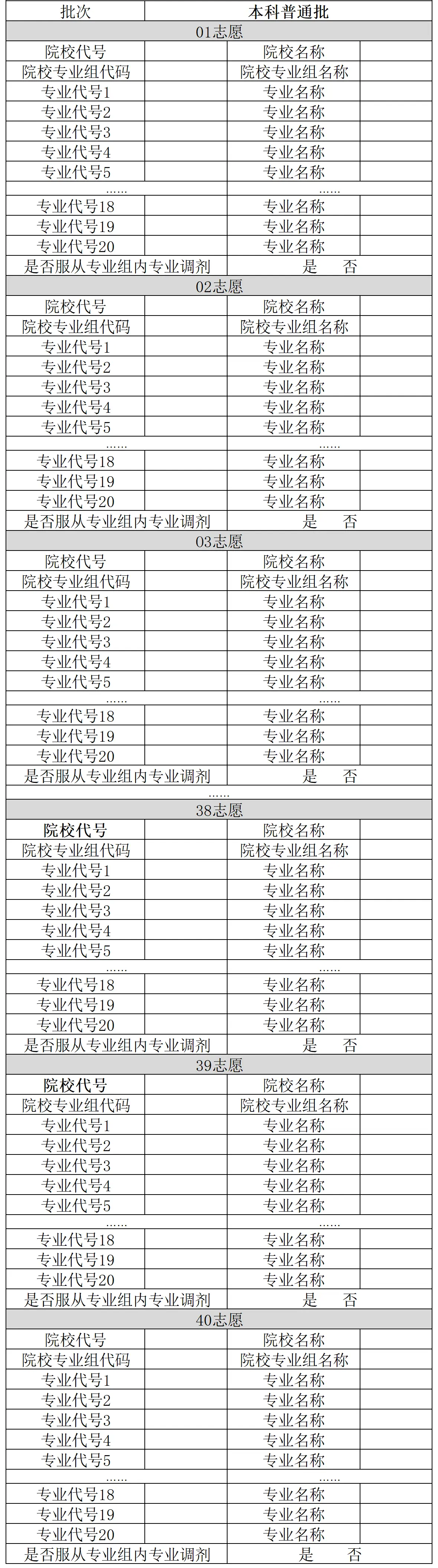2026年广西高考自愿表格填写范本(附查找进口及自愿数目)
