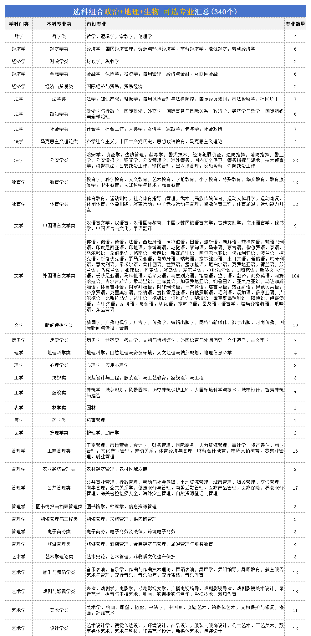 高考政地生组合能够报甚么专业,2026高考生选专业必看