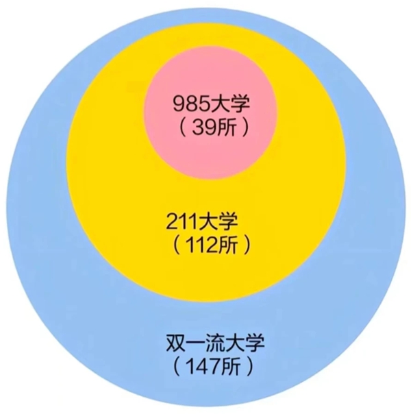 2026年985大学全数名单排名一览表（39所高校完全版）