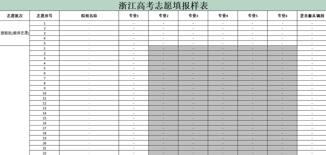 2026年浙江高考自愿表格填写范本(附查找进口及自愿数目)