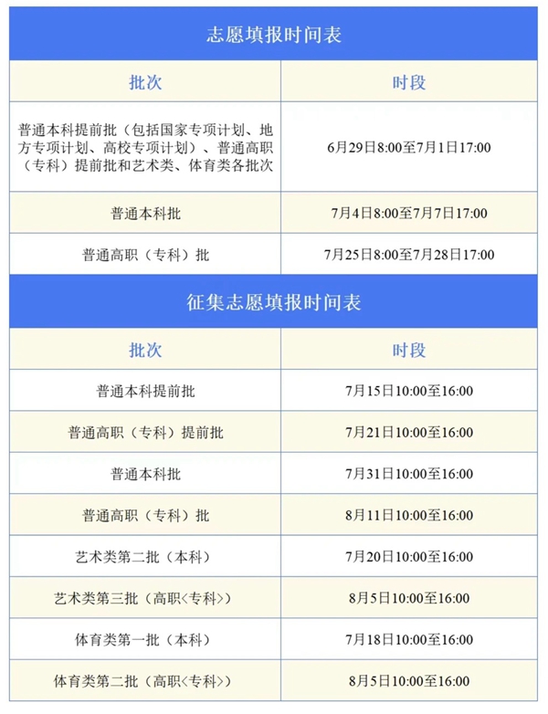 2026年安徽高考自愿怎样填报,全进程具体操纵流程及步骤