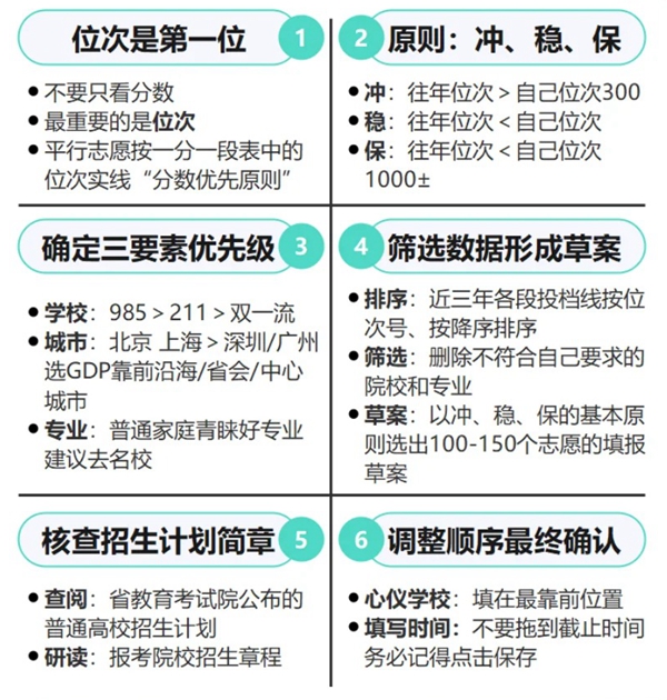 2026年广西高考自愿怎样填报,全进程具体操纵步骤及流程