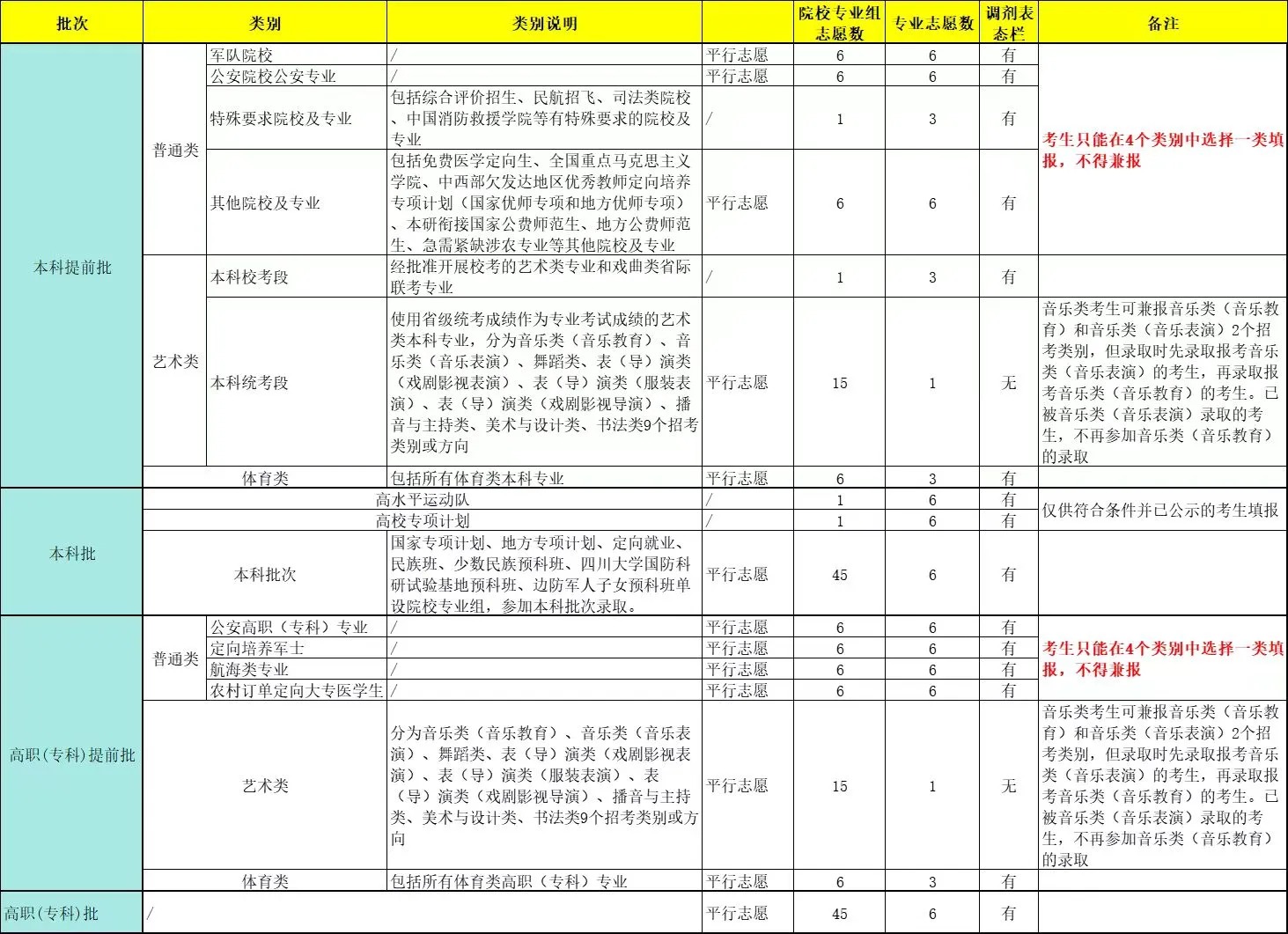 2026年陕西高考自愿怎样填报,全进程具体操纵流程及步骤