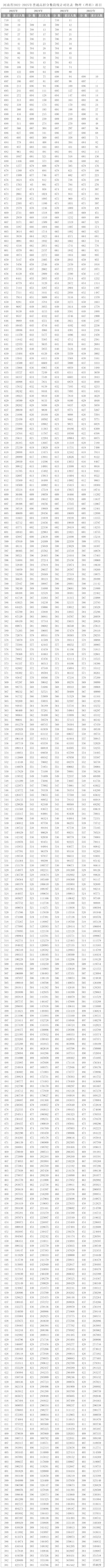 河南省近四年高考一分一段统计对照表及数据阐发(2022-2025)