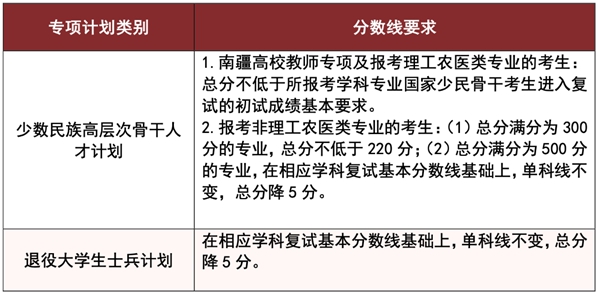 湖南大学2026考研分数线一览表（含2025年复试线）