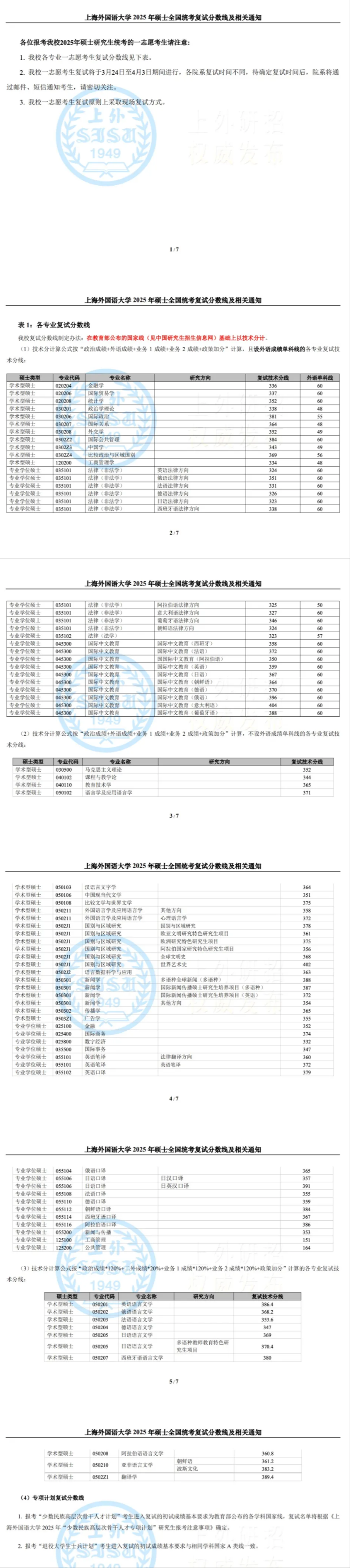 上海本国语大学2026考研分数线一览表（含2025年复试线）