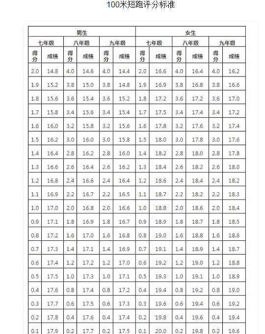 2026年浙江中考体育测验时候支配表