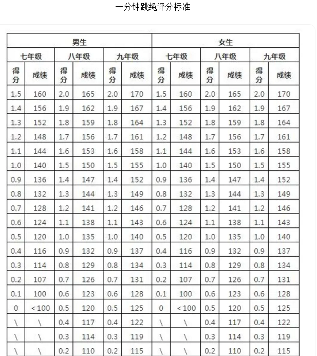 2026年浙江中考体育测验时候支配表