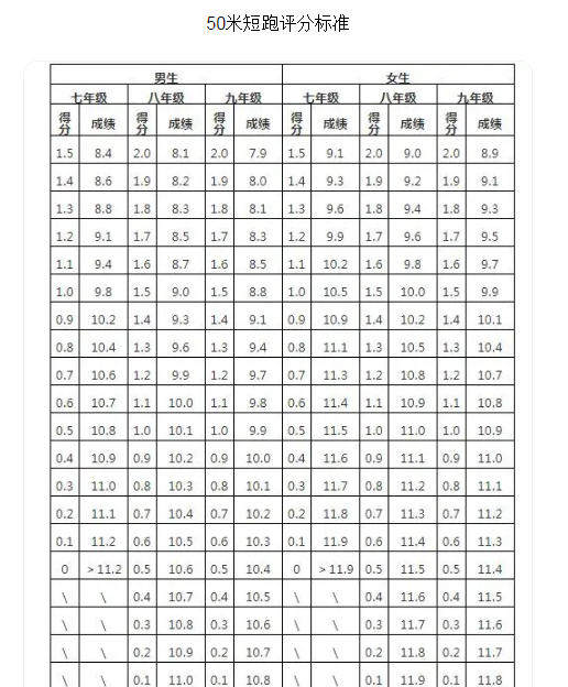 2026年浙江中考体育测验时候支配表