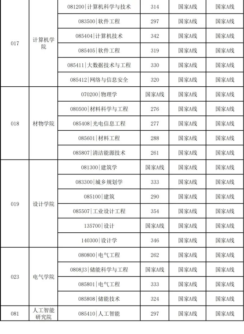 中国矿业大学(北京)2026考研分数线一览表（含2025年复试线）