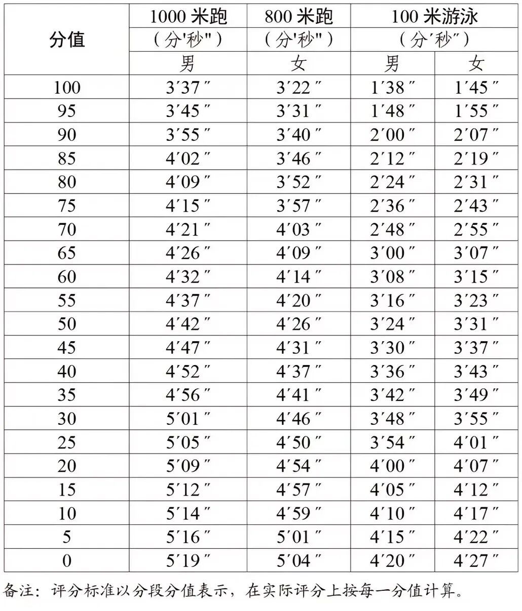 2026年广东中考体育测验时候支配表