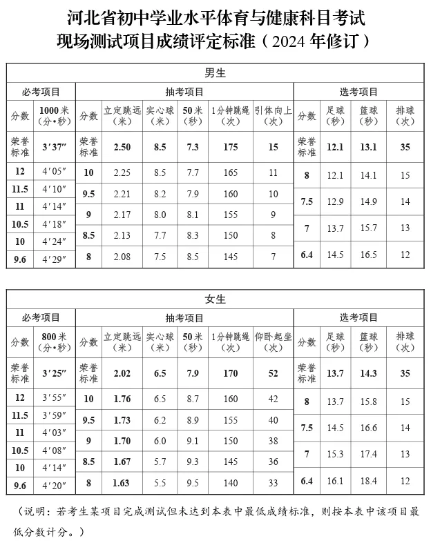 2026年河北中考体育测验时候支配表