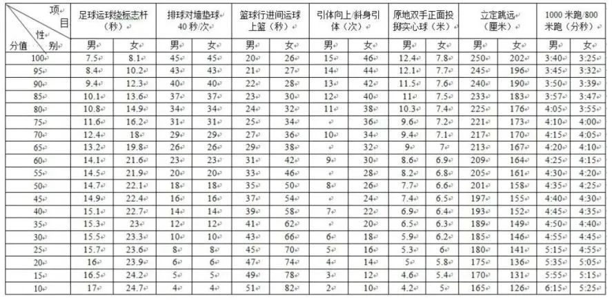 2026年四川中考体育测验时候支配表