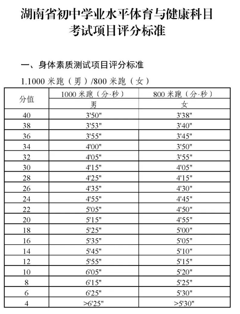 2026年湖南中考体育测验时候支配表