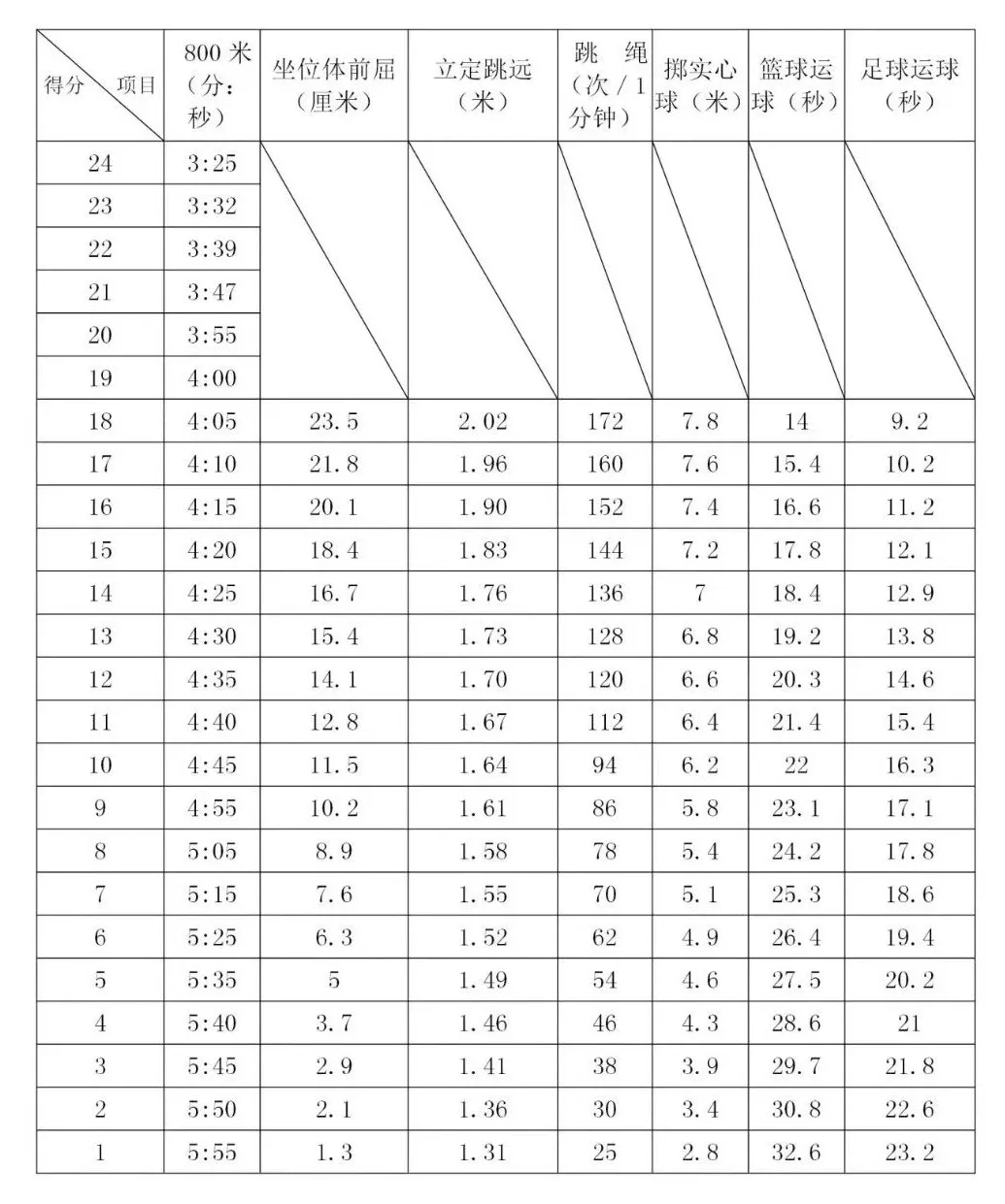 2026年安徽中考体育测验时候支配表