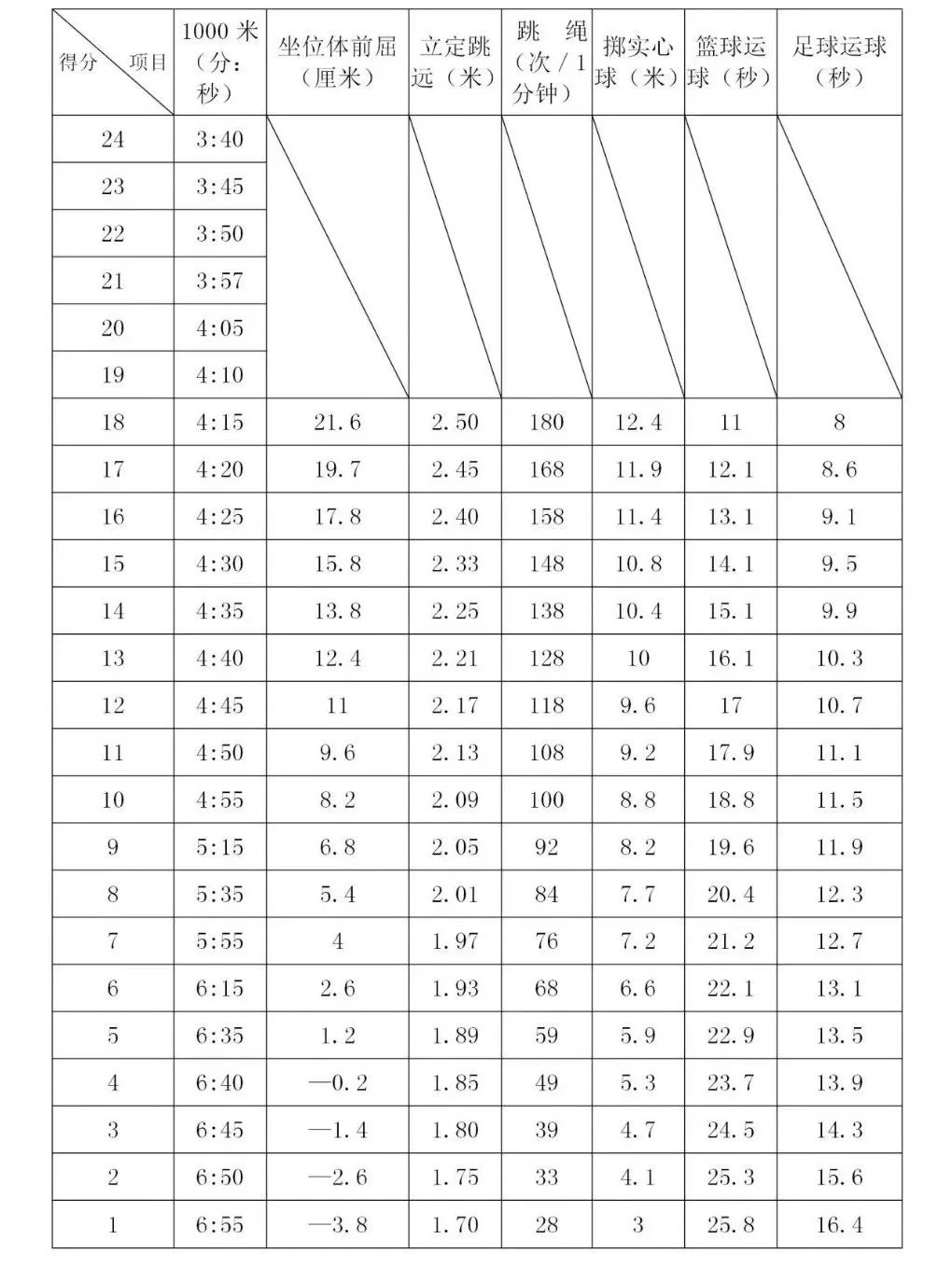 2026年安徽中考体育测验时候支配表