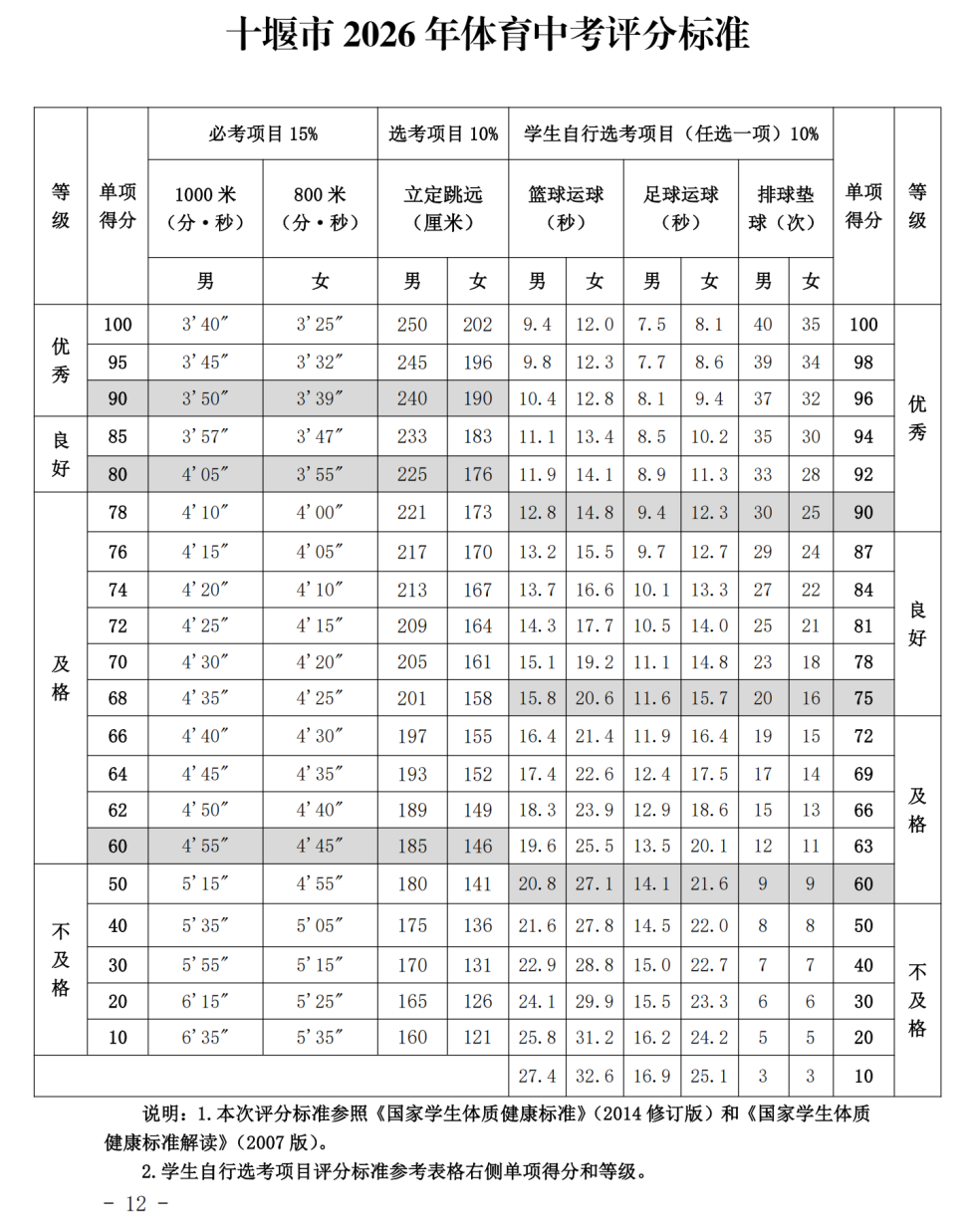 2026年湖北中考体育测验时候支配表