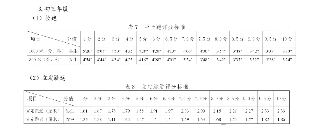 2026年贵州中考体育测验时候支配表