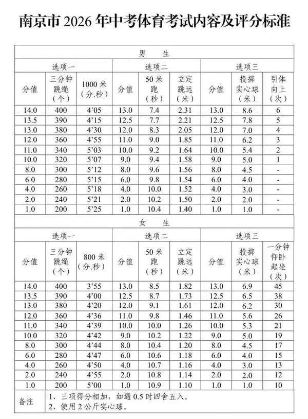 2026年江苏中考体育测验时候支配表