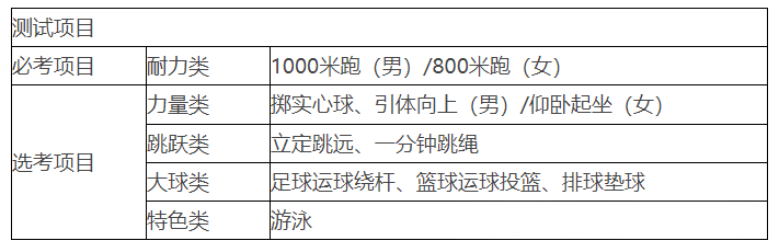 2026年浙江中考体育测验时候支配表