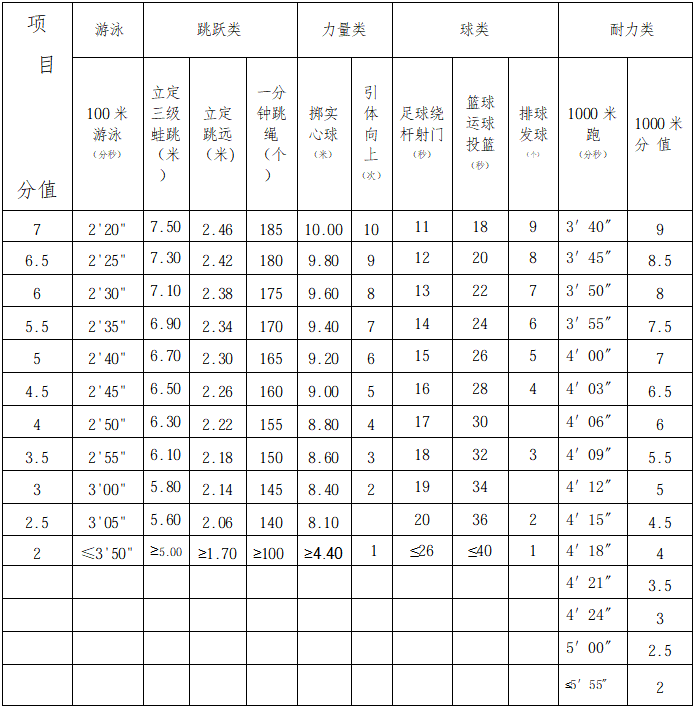 2026年浙江中考体育测验时候支配表