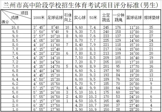 2026年甘肃中考体育测验时候支配表(附：体育中考测验名目)