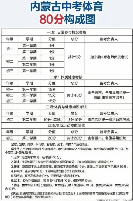 2026年内蒙古中考体育测验时候支配表