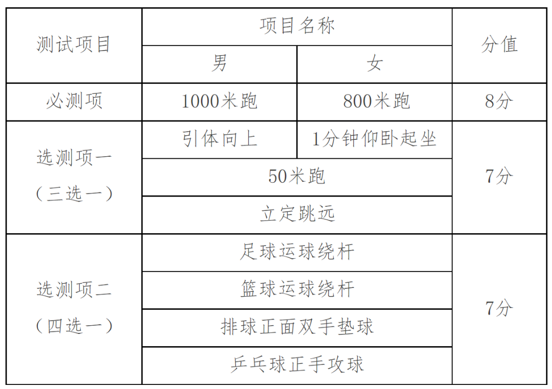 2026年天津中考体育测验名目有哪些,天津中考体育测验评分规范