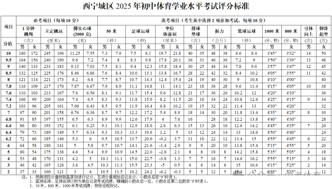 2026年轻海中考体育测验时候支配表