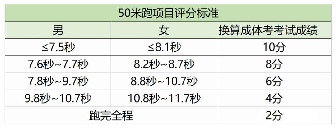 2026年山东中考体育测验名目有哪些,山东中考体育测验评分规范